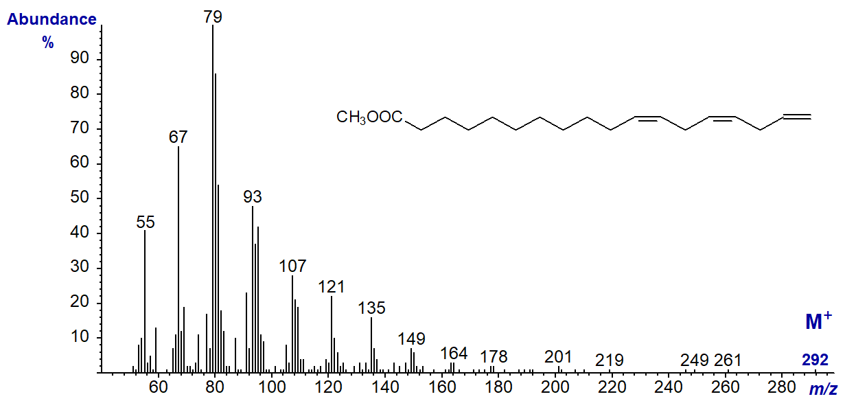 Mass spectrum of methyl 11,14,17-octadecatrienoate