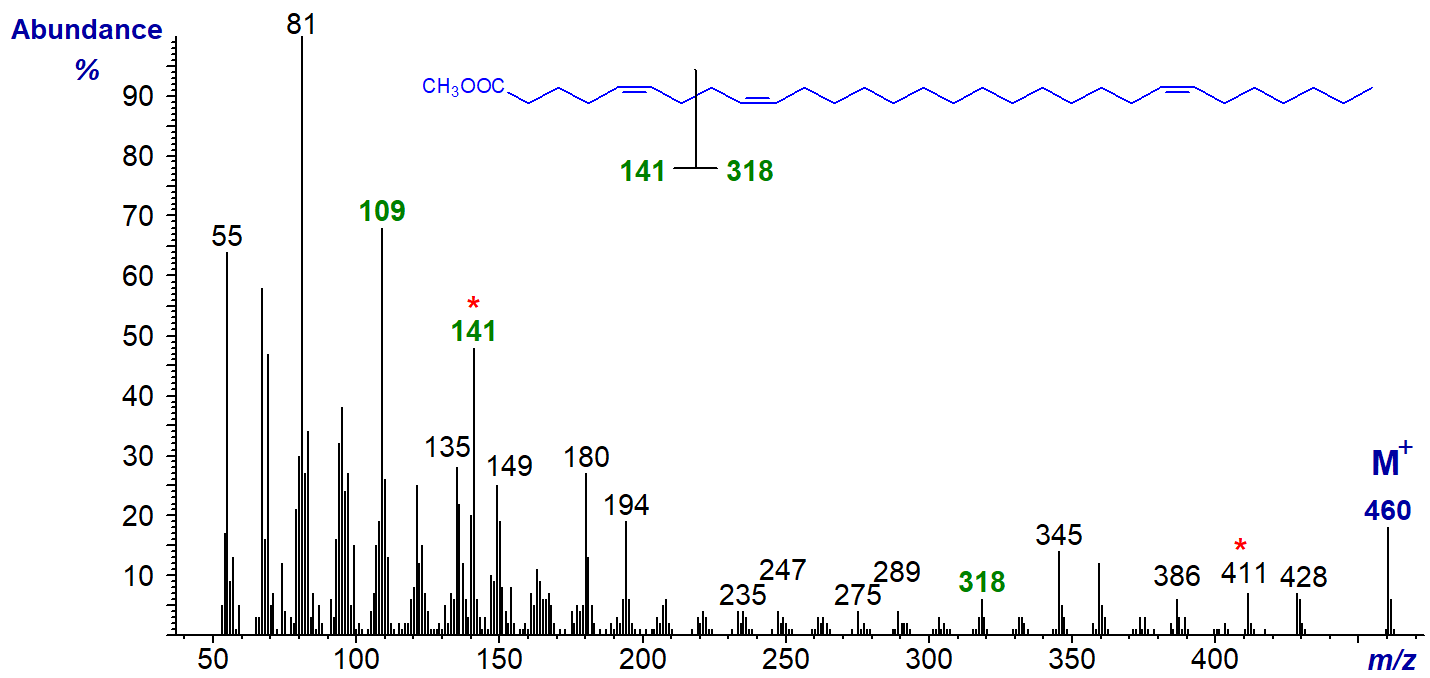 Mass spectrum of methyl 5,9,23-triacontatrienoate