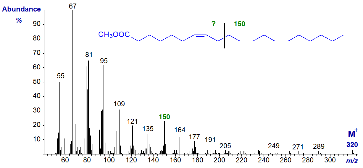 Mass spectrum of methyl 7,11,14-eicosatrienoate