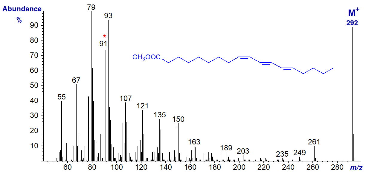 Mass spectrum of methyl 9-cis,11-trans,13-trans-octadecatrienoate