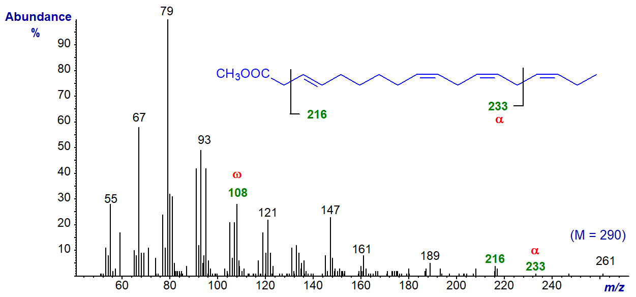 Mass spectrum of methyl 3t,9c,12c,15c-octadecatetraenoate