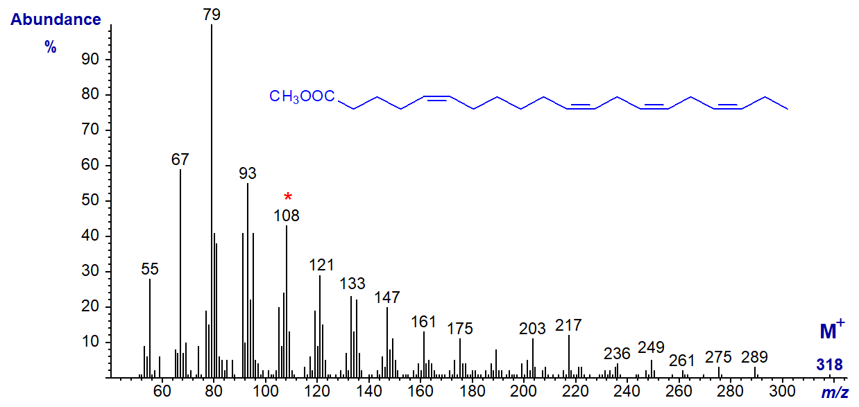 Figure 10. Mass spectrum of methyl 5,11,14,17-eicosatraenoate Mass spectrum of methyl 5,11,14,17-eicosatraenoate