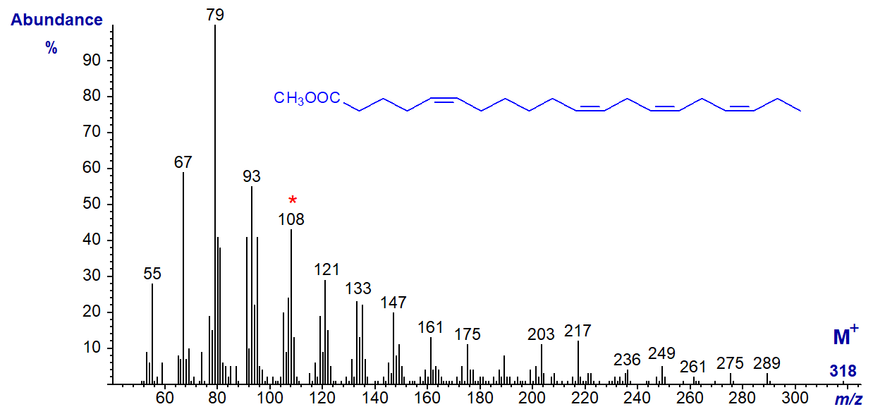 Mass spectrum of methyl 5,11,14,17-eicosatraenoate
