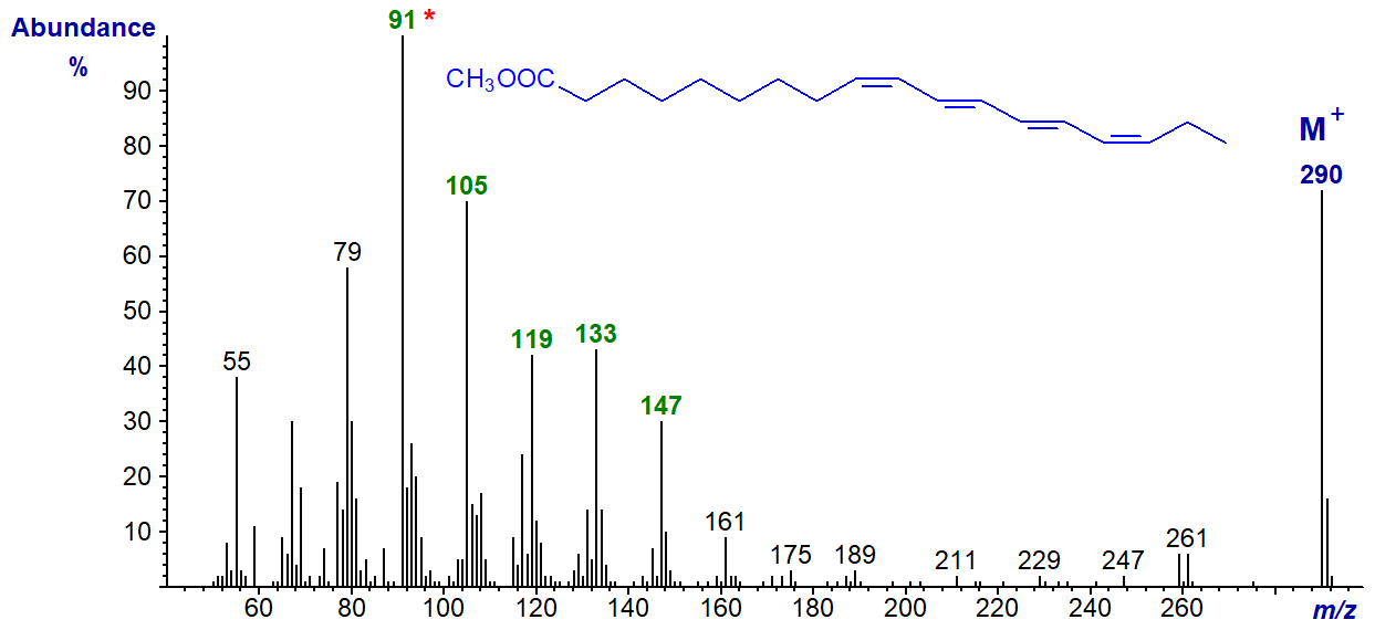 Figure 11. Mass spectrum of methyl parinarate Mass spectrum of methyl parinarate