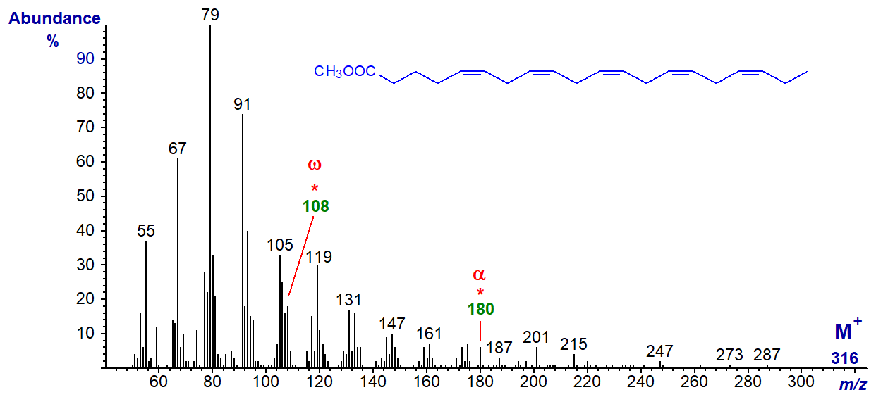Figure 1. Mass spectrum of methyl 5,8,11,14,17-eicosapentaenoate (EPA) Mass spectrum of methyl 5,8,11,14,17-eicosapentaenoate