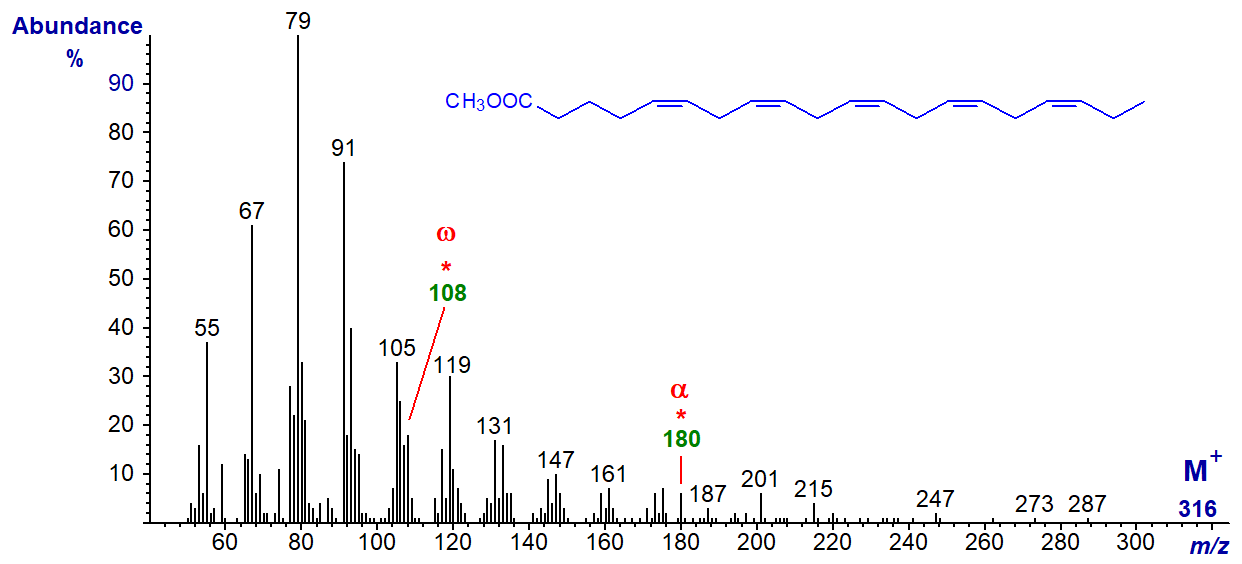 Mass spectrum of methyl 5,8,11,14,17-eicosapentaenoate