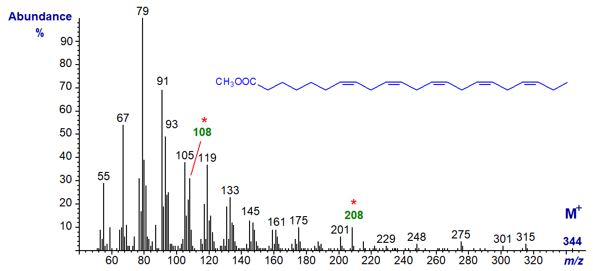 Mass spectrum of methyl 7,10,13,16,19-docosapentaenoate