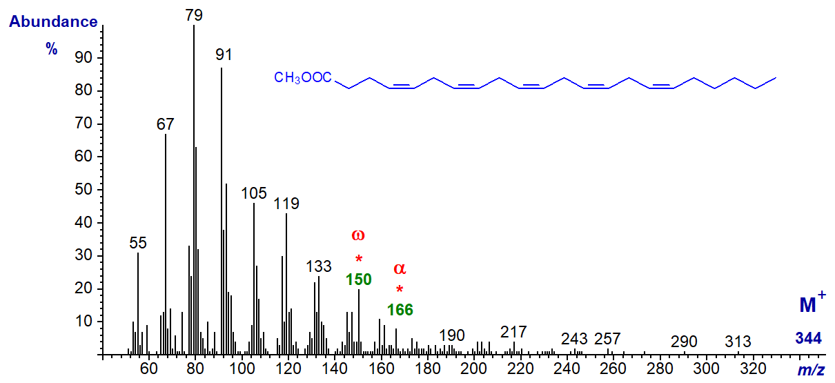 Mass spectrum of methyl 4,7,10,13,16-docosapentaenoate
