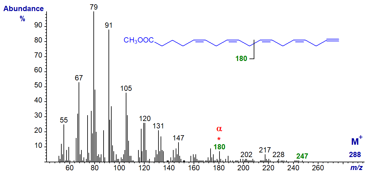 Mass spectrum of methyl 5,8,11,14,17-octadecapentaenoate