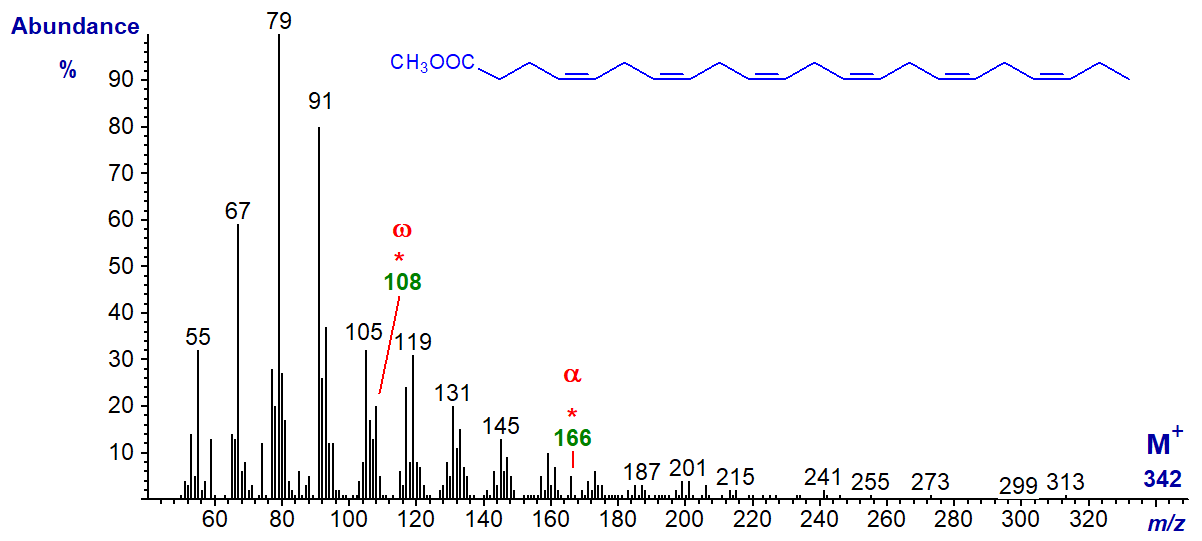 Mass spectrum of methyl 4,7,10,13,16,19-docosahexaenoate