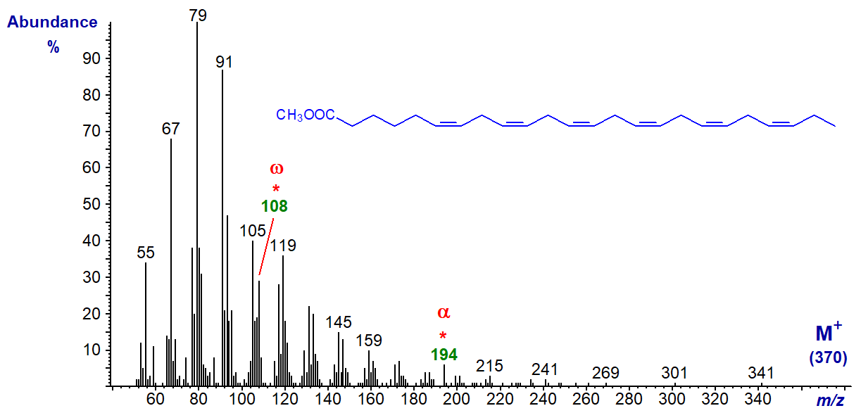 Figure 7. Mass spectrum of methyl 6,9,12,15,18,21-tetracosahexaenoate Mass spectrum of methyl 6,9,12,15,18,21-tetracosahexaenoate