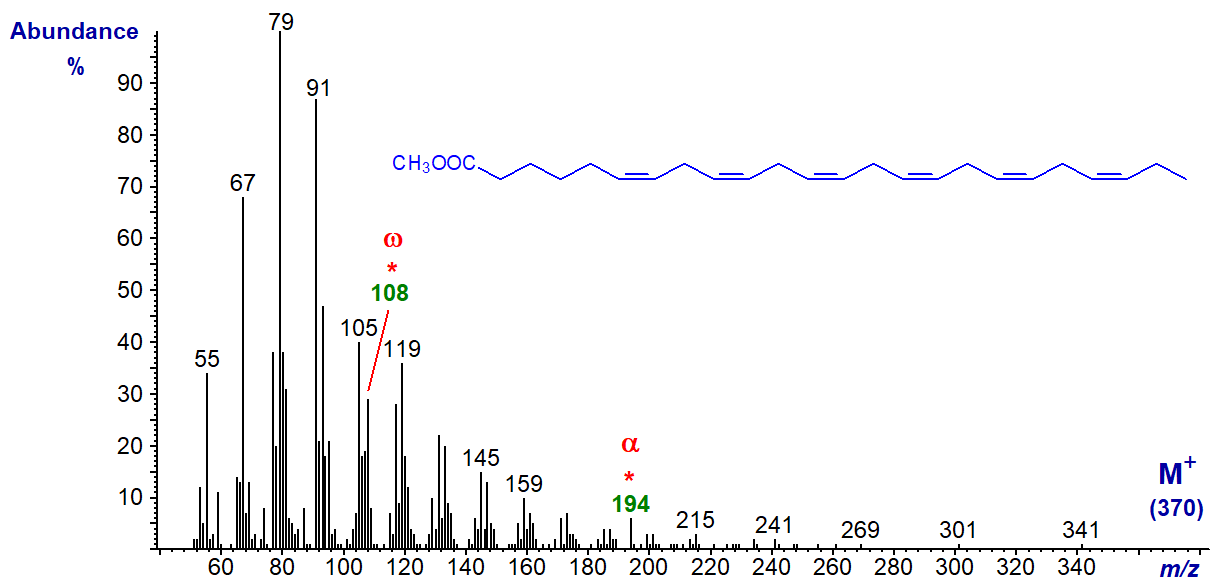 Mass spectrum of methyl 6,9,12,15,18,21-tetracosahexaenoate