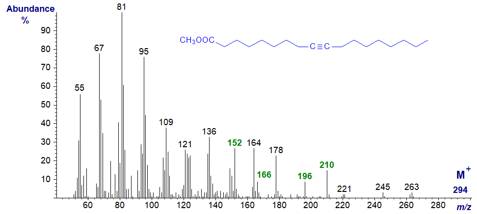 Mass spectrum of methyl octadec-9-ynoate