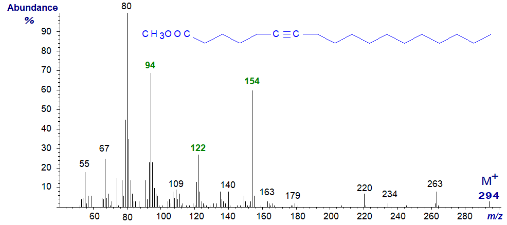 Mass spectrum of methyl octadec-6-ynoate