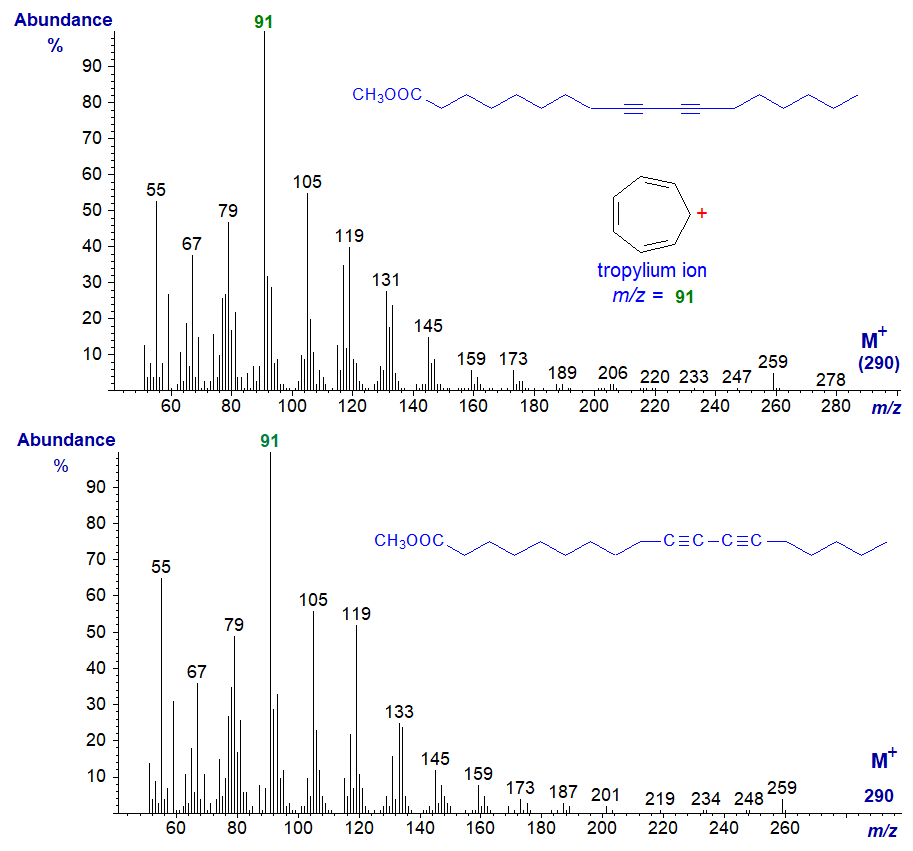Mass spectra of methyl 9,11- and 10,12-octadecadiynoates