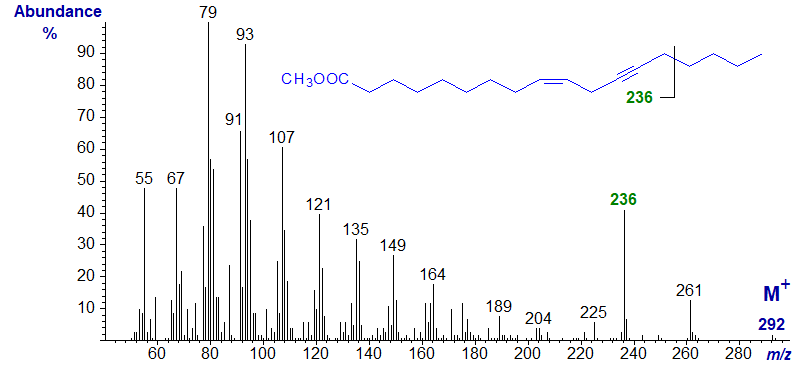 Mass spectrum of methyl crepenynate