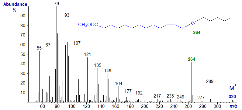 Mass spectrum of methyl eicos-11-en-14-ynoate