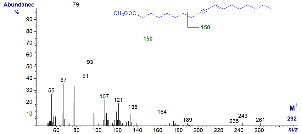 Mass spectrum of methyl ximenynate