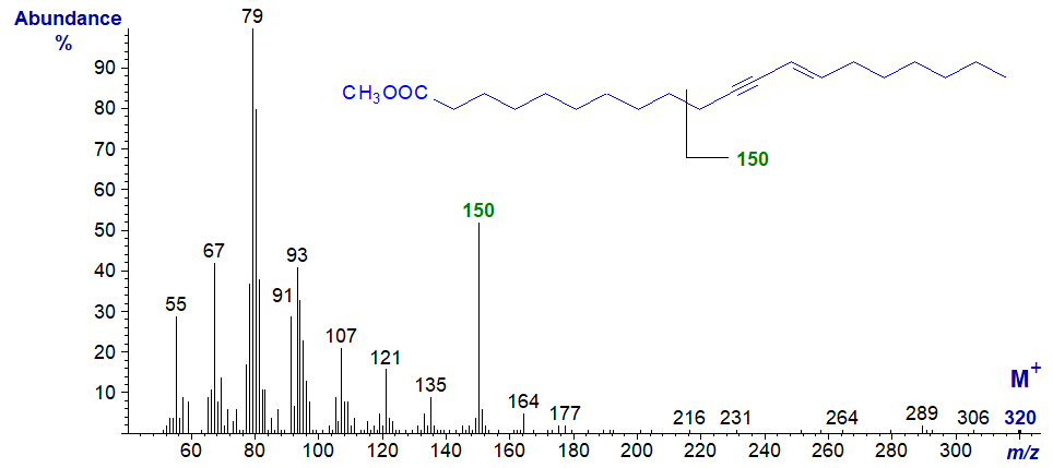 Mass spectrum of methyl eicos-11-yn,13-trans-enoate