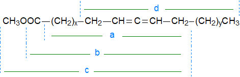 Fragmentation patterns for allenic methyl esters