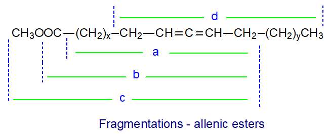 Fragmentation patterns for allenic methyl esters