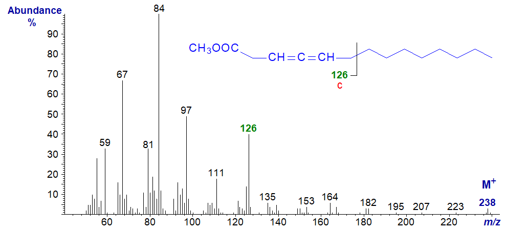 Mass spectrum of methyl 3,4-tetradecadienoate