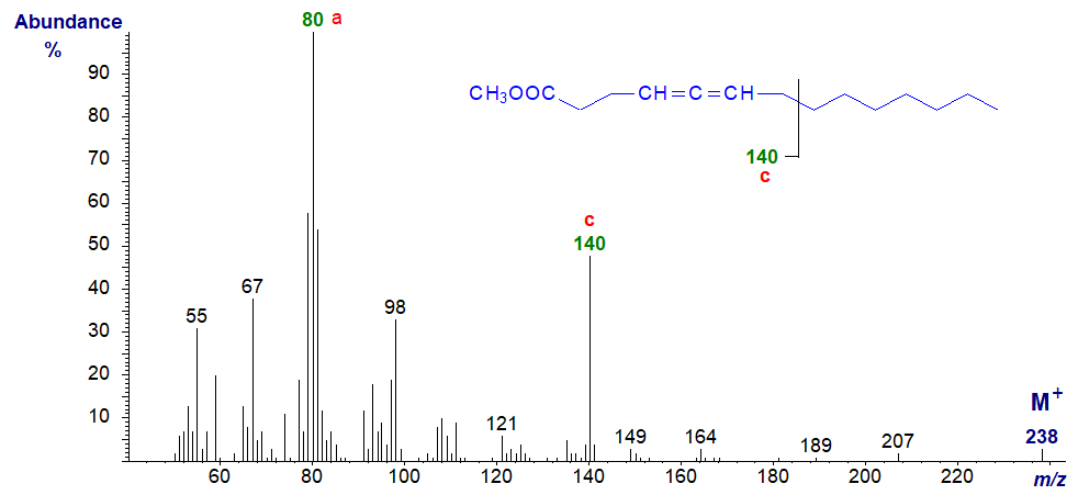 Mass spectrum of methyl 4,5-tetradecadienoate