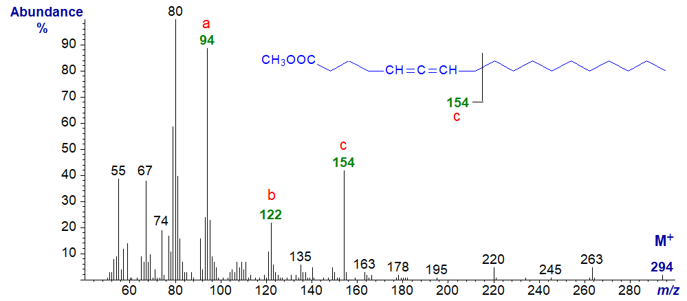 Mass spectrum of methyl 5,6-octadecadienoate