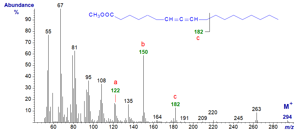 Mass spectrum of methyl 7,8-octadecadienoate