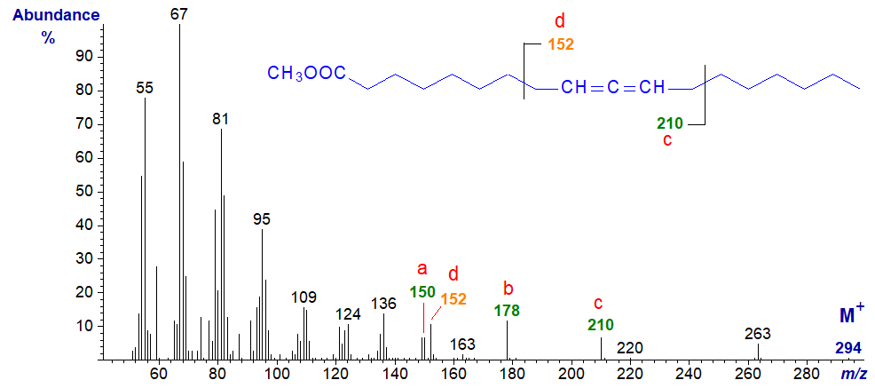 Mass spectrum of methyl 9,10-octadecadienoate