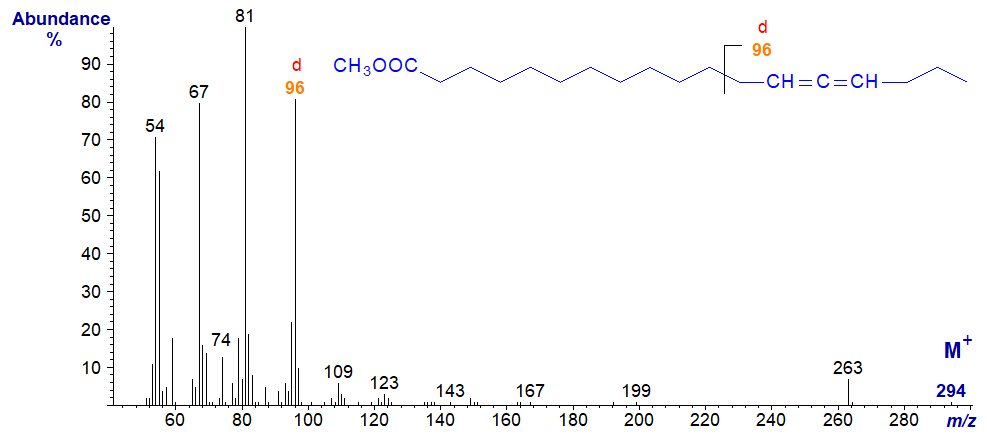 Mass spectrum of methyl 13,14-octadecadienoate