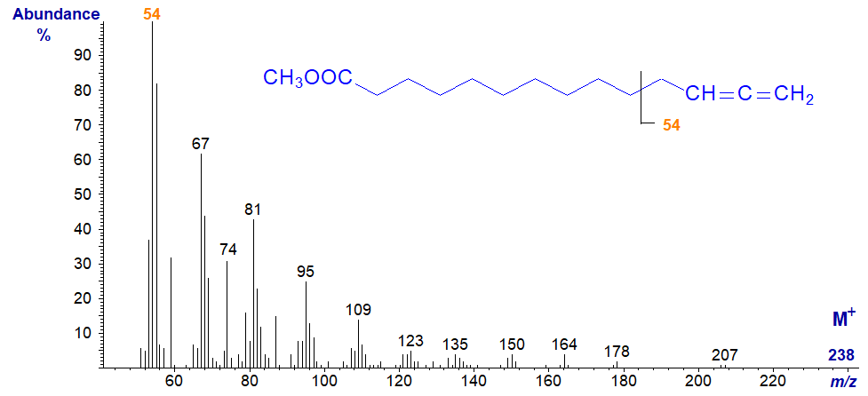 Mass spectrum of methyl 12,13-tetradecadienoate