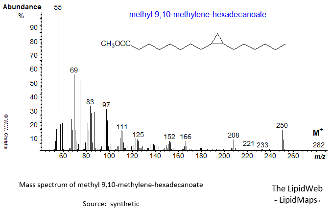Mass spectrum of methyl 9,10-methylene-hexadecanoate