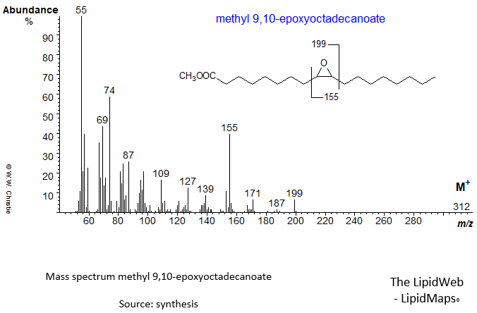 Mass spectrum of methyl 9,10-epoxyoctadecanoate