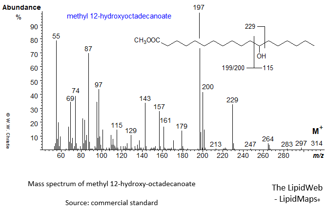 Mass spectrum of methyl 12-hydroxy-octadecanoate