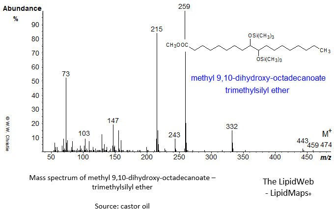 Mass spectrum of 9,10-dihydroxy-octadecanoate - trimethylsilyl ether