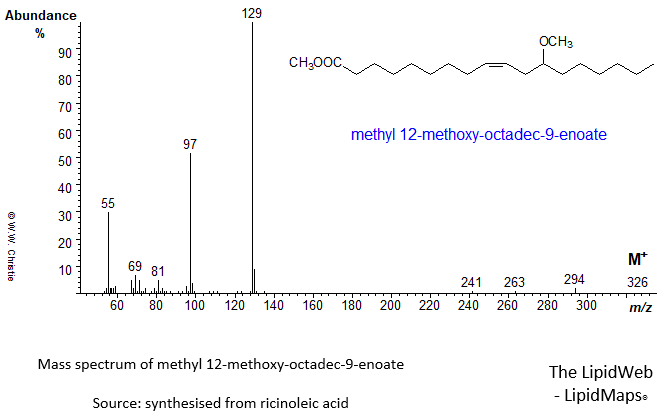 Mass spectrum of methyl 12-methoxy-octadec-9-enoate