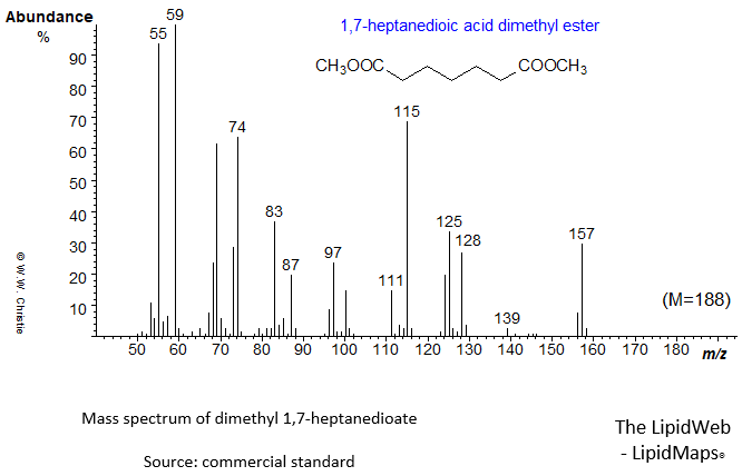 mass spectrum of dimethyl 1,7-heptanedioate