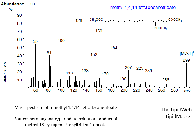 Mass spectrum of methyl 1,4,14-tetradecanetrioate