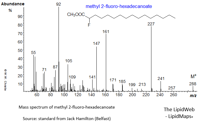 Mass spectrum of methyl 2-fluoro-hexadecanoate