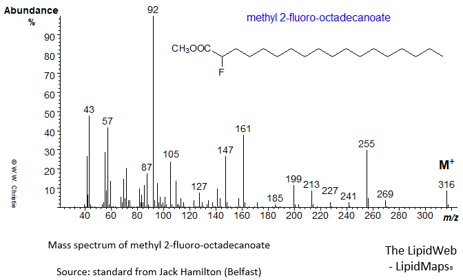 Mass spectrum of methyl 2-fluoro-octadecanoate