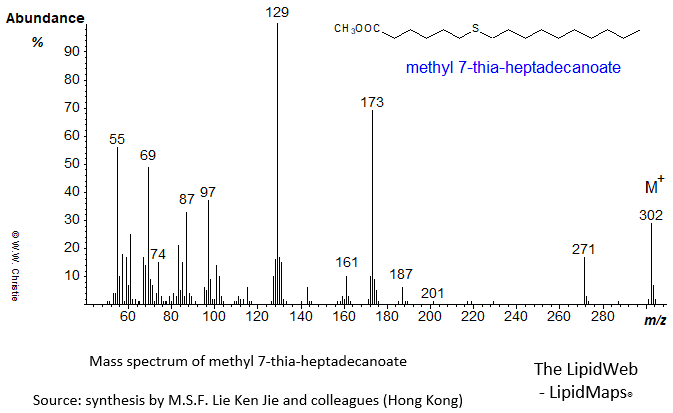 Mass spectrum of methyl 7-thia-heptadecanoate