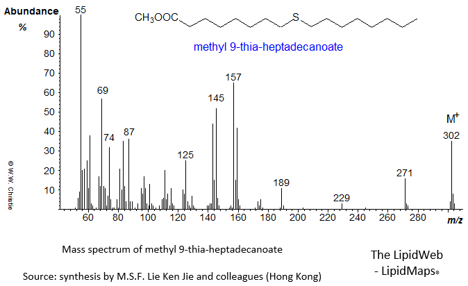 Mass spectrum of methyl 9-thia-heptadecanoate