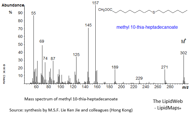 Mass spectrum of methyl 10-thia-heptadecanoate