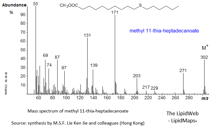 Mass spectrum of methyl 11-thia-heptadecanoate