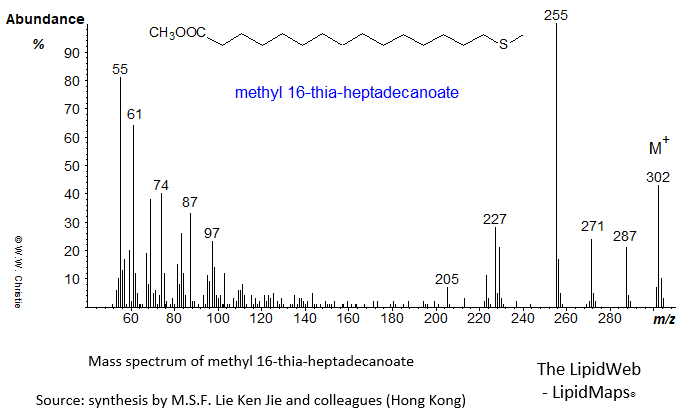 Mass spectrum of methyl 16-thia-heptadecanoate