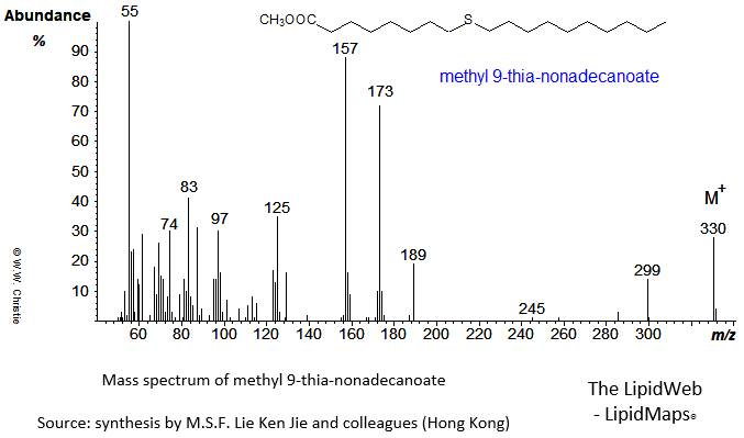 Mass spectrum of methyl 9-thia-nonadecanoate