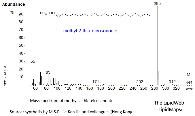 Mass spectrum of methyl 2-thia-eicosanoate