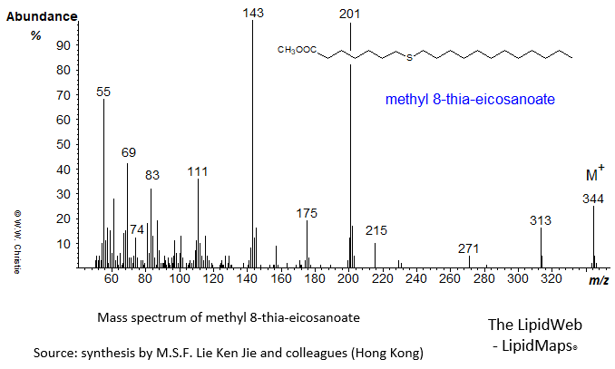 Mass spectrum of methyl 8-thia-eicosanoate