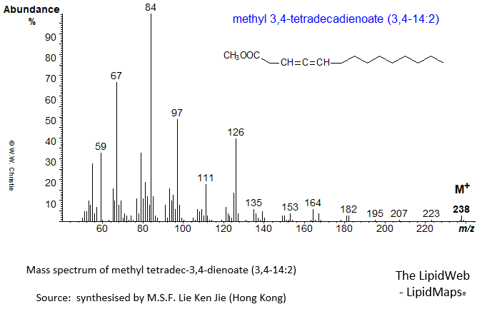 Mass spectrum of methyl 3,4-tetradecadienoate (3,4-14:2)